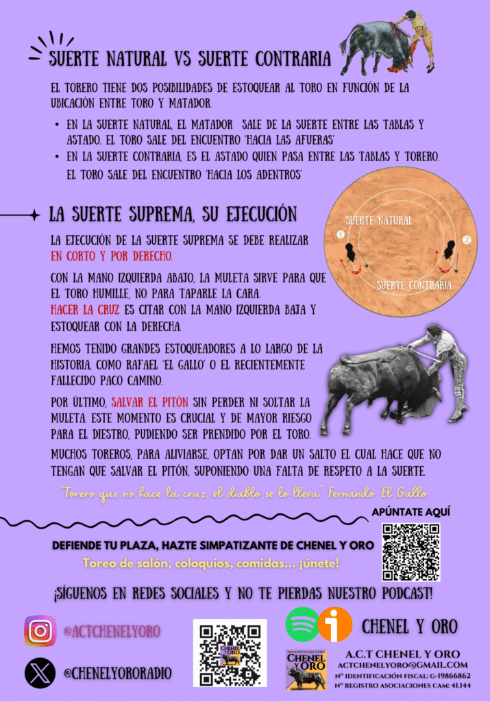 aprende a ver toros b